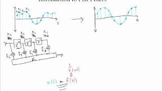 Introduction to FIR Filters [upl. by Corena]