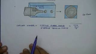 Lecture 34 Droplet Microfluidics Dripping Regime in CoFlow [upl. by Fechter]