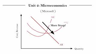 IB Econ Unit 21113  Monopoly Part 2 [upl. by Sydelle361]