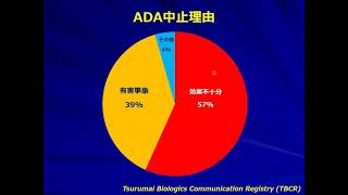 【2014年】関節リウマチにおけるアダリムマブの3年間投与継続予測因子～多施設研究TBCRより～（第58回日本リウマチ学会）【ヒュミラ、CRP、DAS28、バイオナイーブ、メトトレキサート】 [upl. by Dnalhsa]