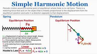 Simple Harmonic Motion  IB Physics [upl. by Repinuj]