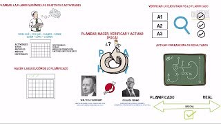 Ciclo de deming PHVA o PDCA Qué es y cómo se hace  ejemplo práctico [upl. by Cassi]