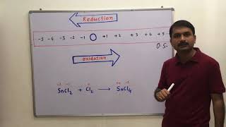 82Redox reactionsOxidizing amp Reducing agents [upl. by Thordis]