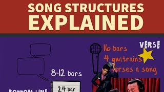 Song Structure Explained  Full Rap Tutorial [upl. by Hudis36]