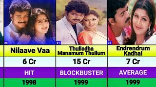 Thalapathy Vijay Movie Career All movies Listmovieupdate [upl. by Inna140]