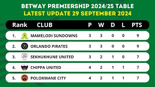 BETWAY PREMIERSHIP 202425 TABLE STANDINGS TODAY UPDATE 29 SEPTEMBER 2024 [upl. by Anerom79]