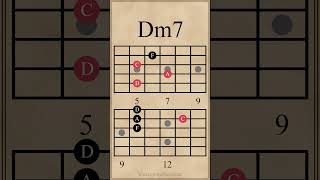 Three String Minor 7th Arpeggios  Dm7  Am7 guitarlesson [upl. by Amyaj781]