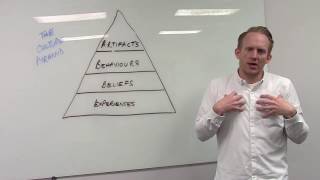 Dover Value Creation DES 10Feb17 7 Eric Pope Culture Pyramid [upl. by Ailati]