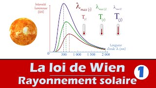 Loi de Wien  Physique Chimie 1ère enseignement scientifique et ST2S Vidéo 1 Rayonnement solaire [upl. by Bastien]