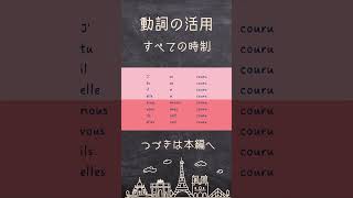 【フランス語 動詞の活用】courir（走る） 直説法現在複合過去半過去単純未来｜発音練習 shorts [upl. by Mchail]