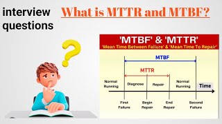 WHAT IS MTBF amp MTTR [upl. by Ahsenot]