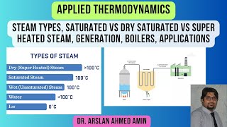 Steam Types Saturated Vs Dry Saturated Vs Super Heated Steam Generation Boilers Applications [upl. by Kaleena]