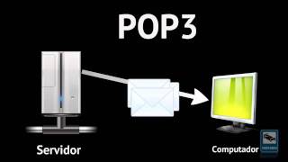 Principais diferenças entre IMAP e POP3 [upl. by Ahsitneuq]