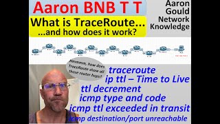 how does traceroute work [upl. by Eaton]