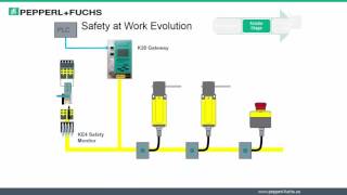 ASInterface Introduction to Safety [upl. by Lance]