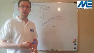 How VVT Works on the ST170 and the VVT Pro  EFI Explained by Matt  MTech Automotive [upl. by Ailemaj]