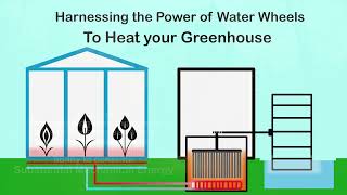 Harnessing the power of water wheels to heat your greenhouse [upl. by Qahsi]