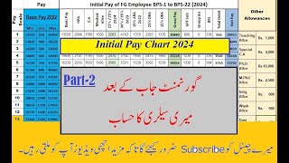 Initial Pay Salary Chart Part2 [upl. by Annair]