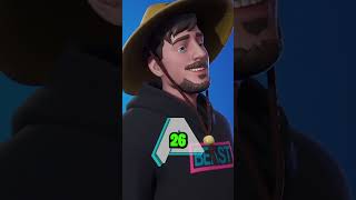 Whos The Oldest Icon Skin In Fortnite [upl. by Lyckman]