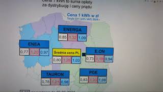 Załamanie ceny prądu Panele Fotowoltaiczne nadaje na żywo [upl. by Bartholomew]