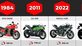 Evolution of Kawasaki Ninja  1984  2023 [upl. by Boeke]