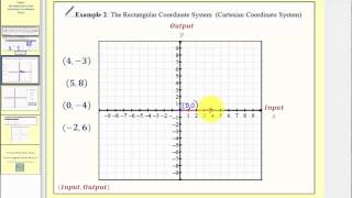 Introduction to the Cartesian Plane  Part 1 L81A [upl. by Maleeny678]