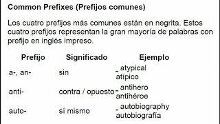 Inglés A1A2  Prefijos y sufijos en el idioma inglés [upl. by Eamanna261]