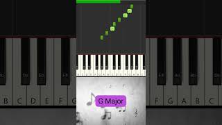 12 Major Scales in 1 Minute 🎶  Quick amp Easy Tutorial ⏱️👌 pianomusic [upl. by Abra]