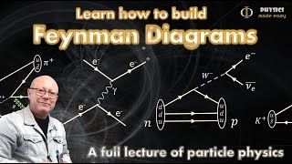 Feynman Diagrams Particle Physics  High School Physics [upl. by Esya]