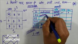 1 कितनी बार आता है LOSU GRID Repetition of number 1 in lo shu grid  क्या कहती है LOSU grid Method [upl. by Sky]