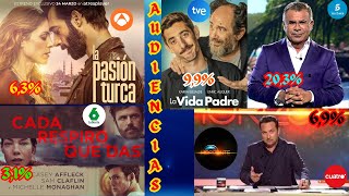 AUDIENCIAS 13 JUNIO PRIME TIME TVE TELECINCO SUPERVIVIENTES ANTENA 3 LA PASION TURCA SEXTA CUATRO [upl. by Ovida495]