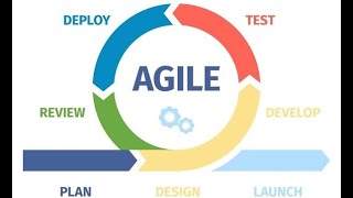 Why You Should Consider Agile Project Management for Your Next Project 3 Minutes [upl. by Schou]