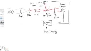 Blood Gas Machines Measuring PaO2 amp Haemoximetry Part 2 [upl. by Solrac]