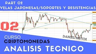 Curso aprende a invertir en Criptomonedas Análisis técnico Velas Japonesas Soportes Y Resistencias [upl. by Silva]