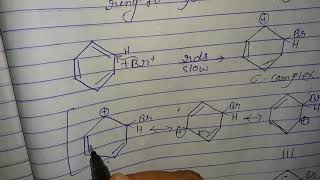 Mechanism Bromination of benzene [upl. by Ledoux]