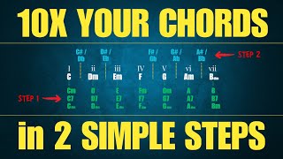 Borrowed Chords Explained  A Simple 2Step Method for Songwriters [upl. by Felder]