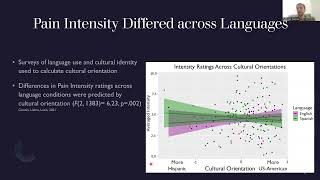 OHBM 2023  3104  Talk  Morgan Gianola  Neurobiological Mediators of Pain Report across Languag… [upl. by Rogovy]