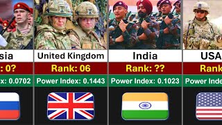 Top 100 Countries Military Power Ranking 2024  Global Rank [upl. by Einnos]