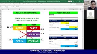 COMO HACER LOS ASIENTOS CONTABLES APLICANDO EL PLAN CONTABLE GENERAL EMPRESARIAL PCGE 2021 [upl. by Bobbe]