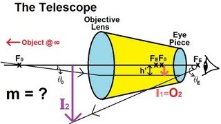 Physics 59 Optical Instruments 2 of 20 The Telescope [upl. by Aimak]