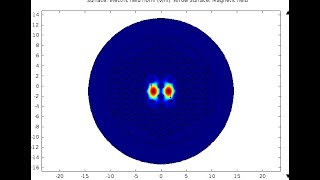 How to make a Dual Core Photonic Crystal Fiber using comsol Multiphysics 50 [upl. by Lemrahc]