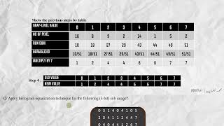 معالجة صور شرح Histogram Equalization [upl. by Saxena489]