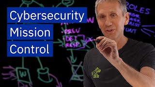 Security Operations Center SOC Explained [upl. by Dalury]