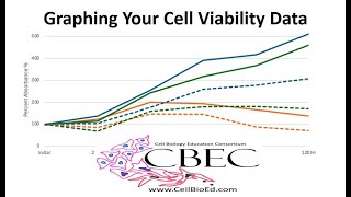 Graphing and Presenting Your Cell Viability Expanded Data Analysis [upl. by Housen]