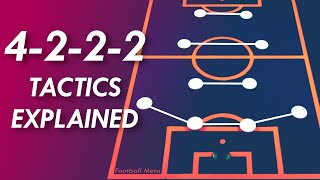 Why the 4222 is Footballs in Vogue Formation  4222 Tactics Explained Strengths amp Weaknesses [upl. by Alleahcim803]