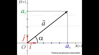 Clase 1 Vectores y Escalares [upl. by Bobseine]