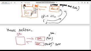 History of CPU Architecture  von Neuman  harvard architecture [upl. by Layod93]