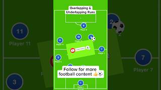 Talking Tactics Overlapping amp Underlapping Runs football footballtactics fullback overlap [upl. by Attener653]