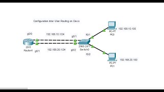 01 Configuration InterVlan Routing on Cisco Speak Khmer [upl. by Nilerual]