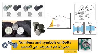 انواع الرموز على المسامير وكيفيه حساب الاحمال [upl. by Ailerua]